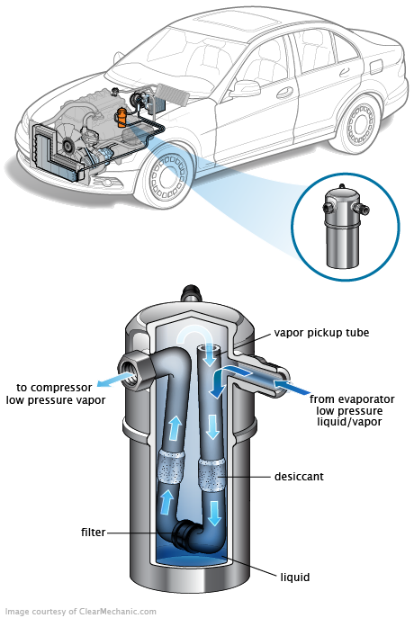 See P1BF1 repair manual